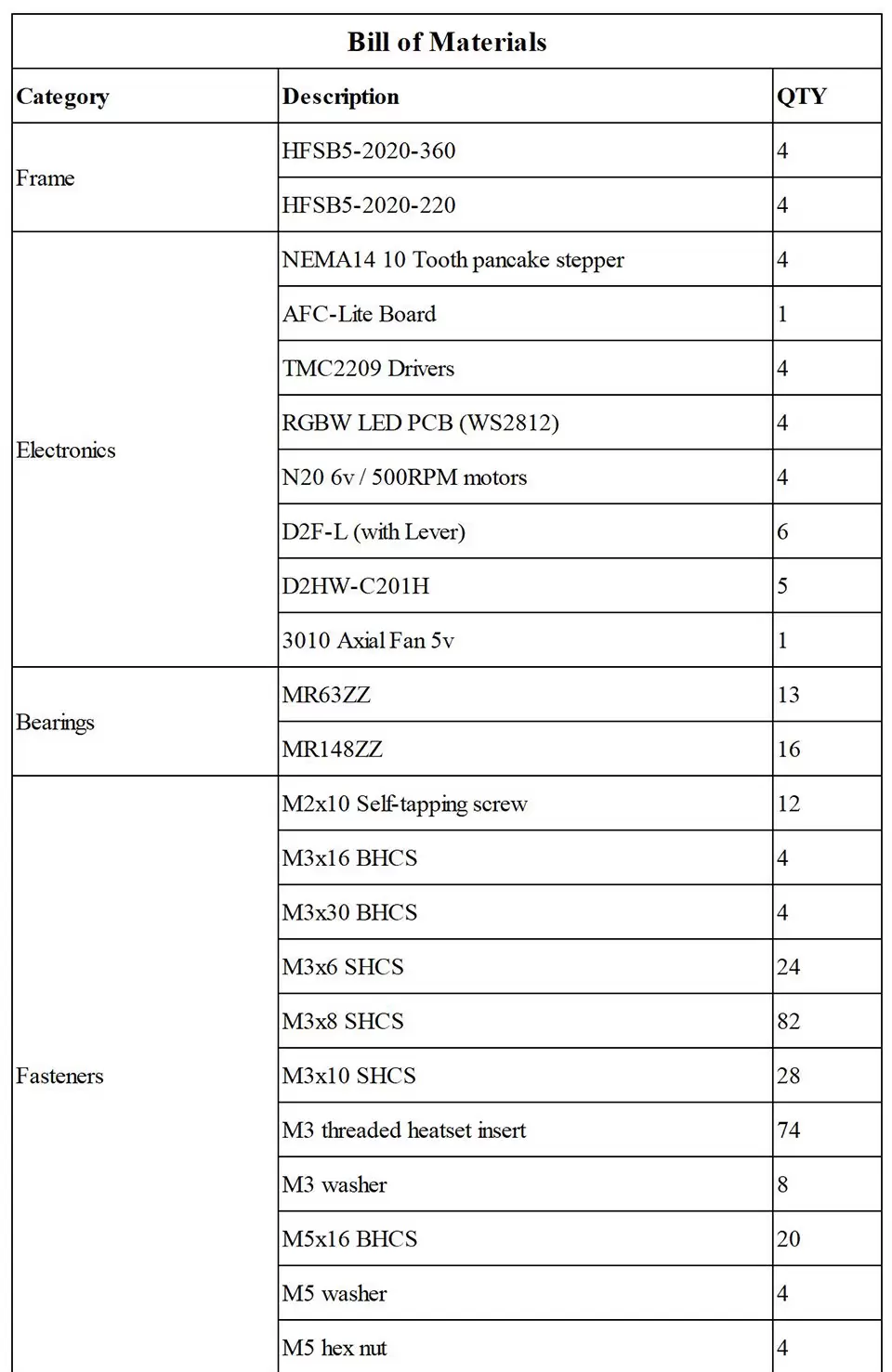 ArmoredTurtle BoxTurtle AFC Kit