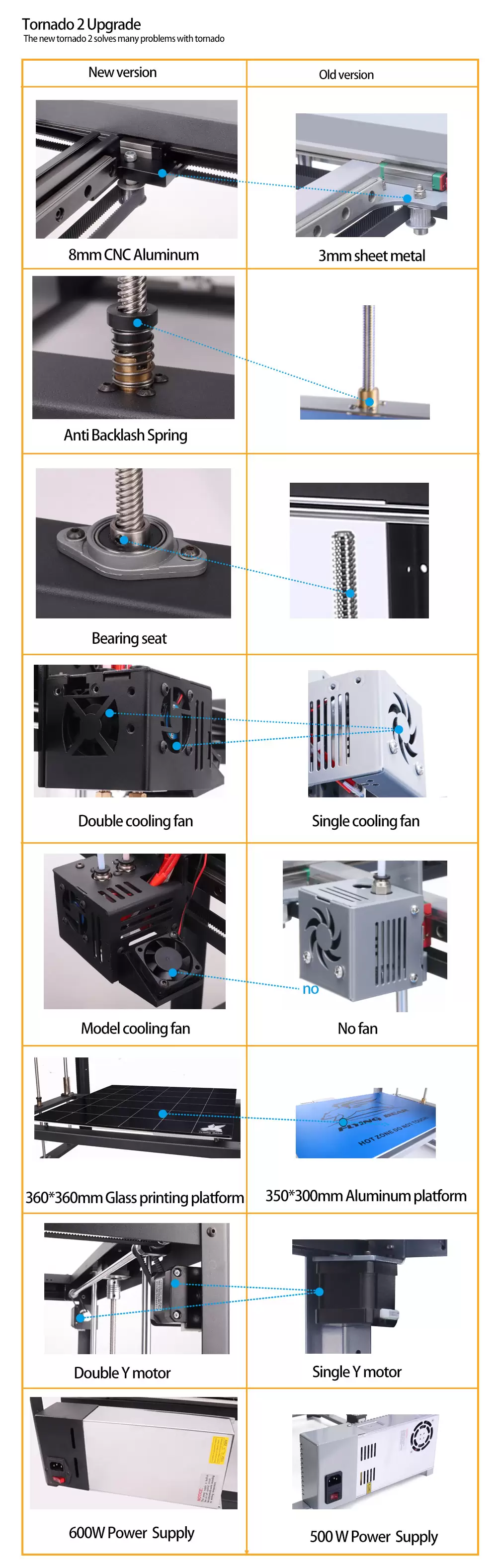 FlyingBear TORNADO 2 Full Metal DIY 3D Printer Kit 