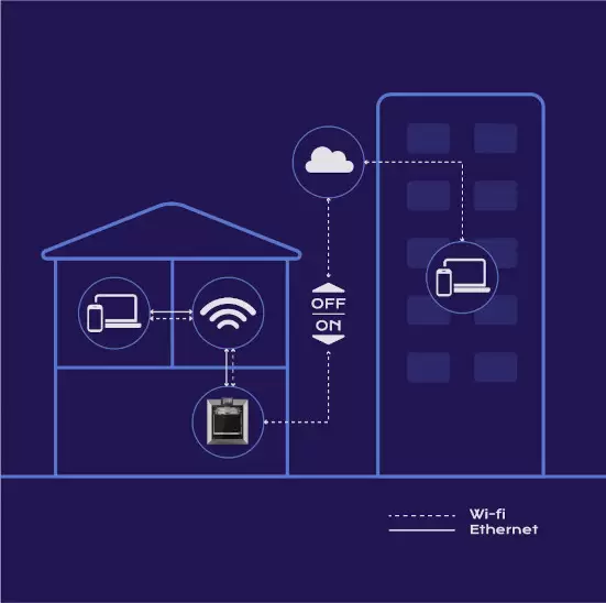 qidi plus 4 remote access