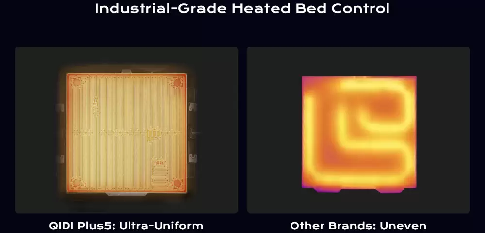 qidi plus5 heated bed control