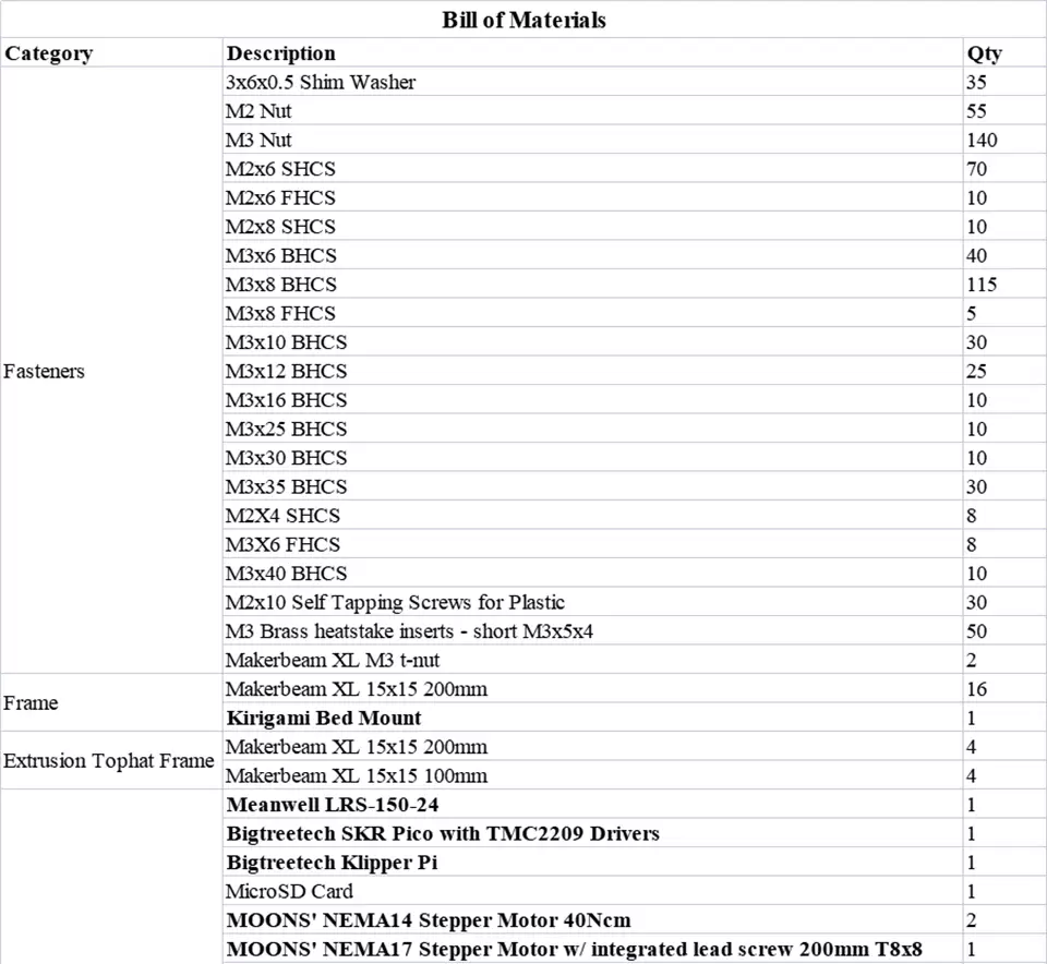 voron 0.2 BOM list I
