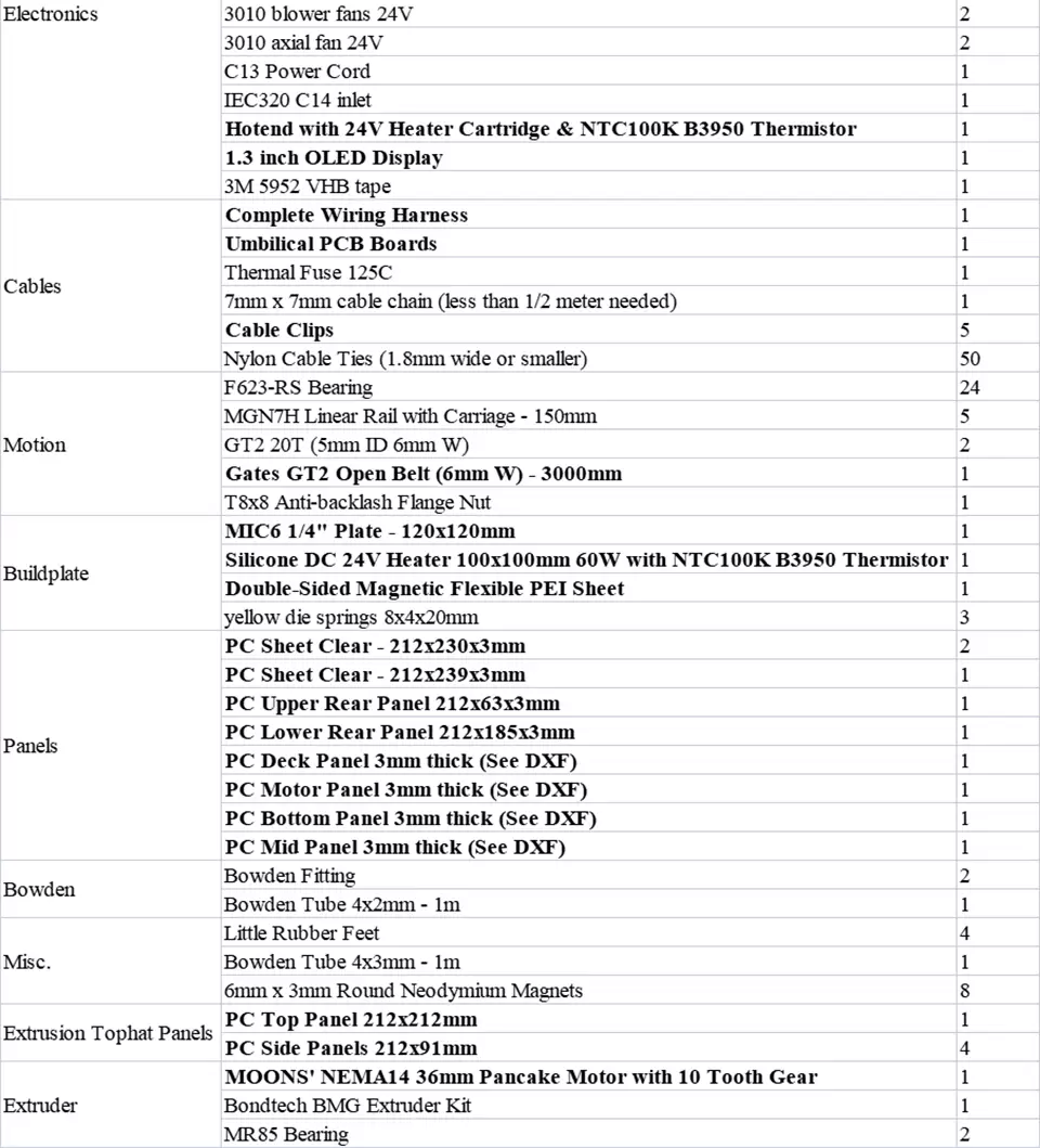 voron 0.2 BOM list II