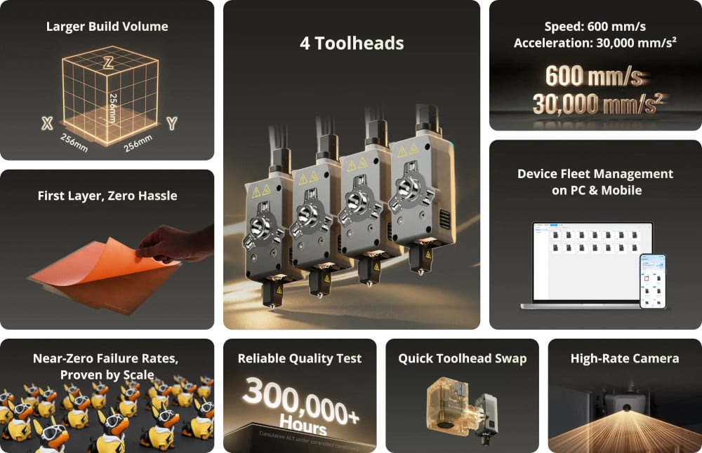 Flashforge Creator 5 Pro feature highlights including 256mm cubed build volume, four toolheads, 600 mm/s speed, and device fleet management