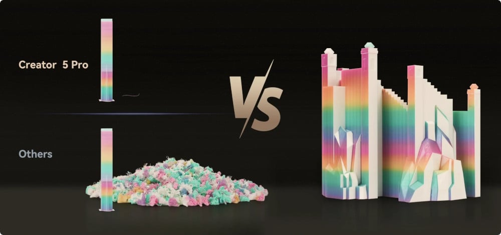 Comparison of filament waste between Flashforge Creator 5 Pro and other multi-material 3D printers, showing near zero purge waste