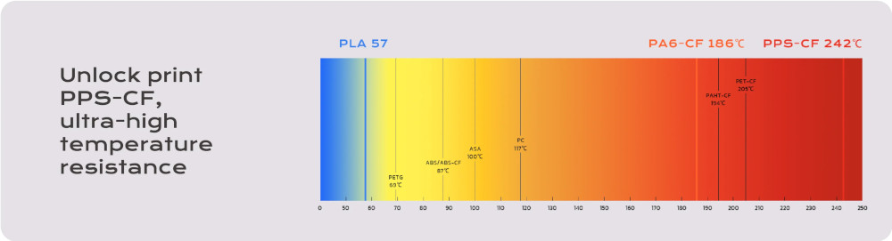qidi plus 4 unlock pps cf filament