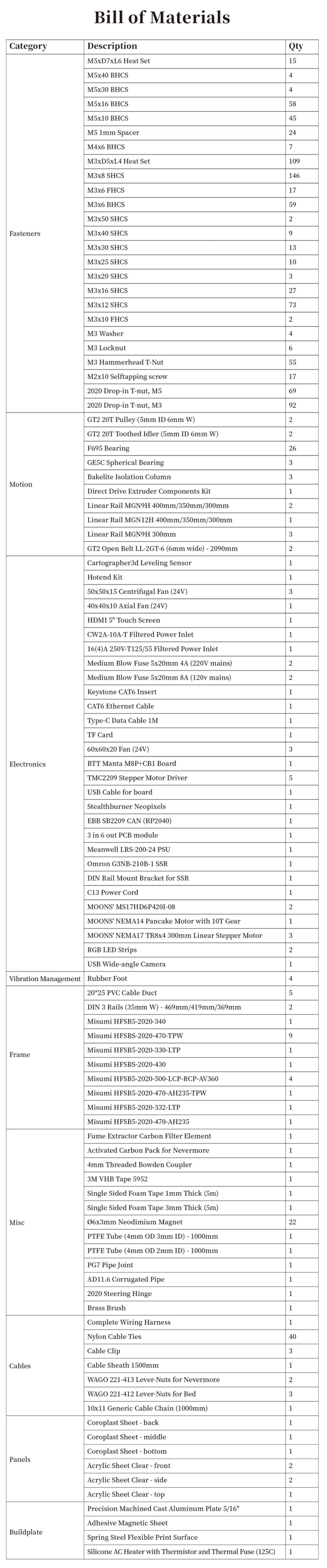 BOM for Voron Trident R2 Ultra